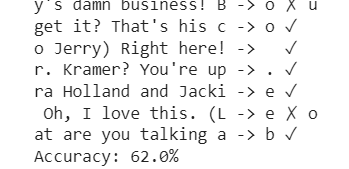 Accuracy of n-gram at next letter prediction