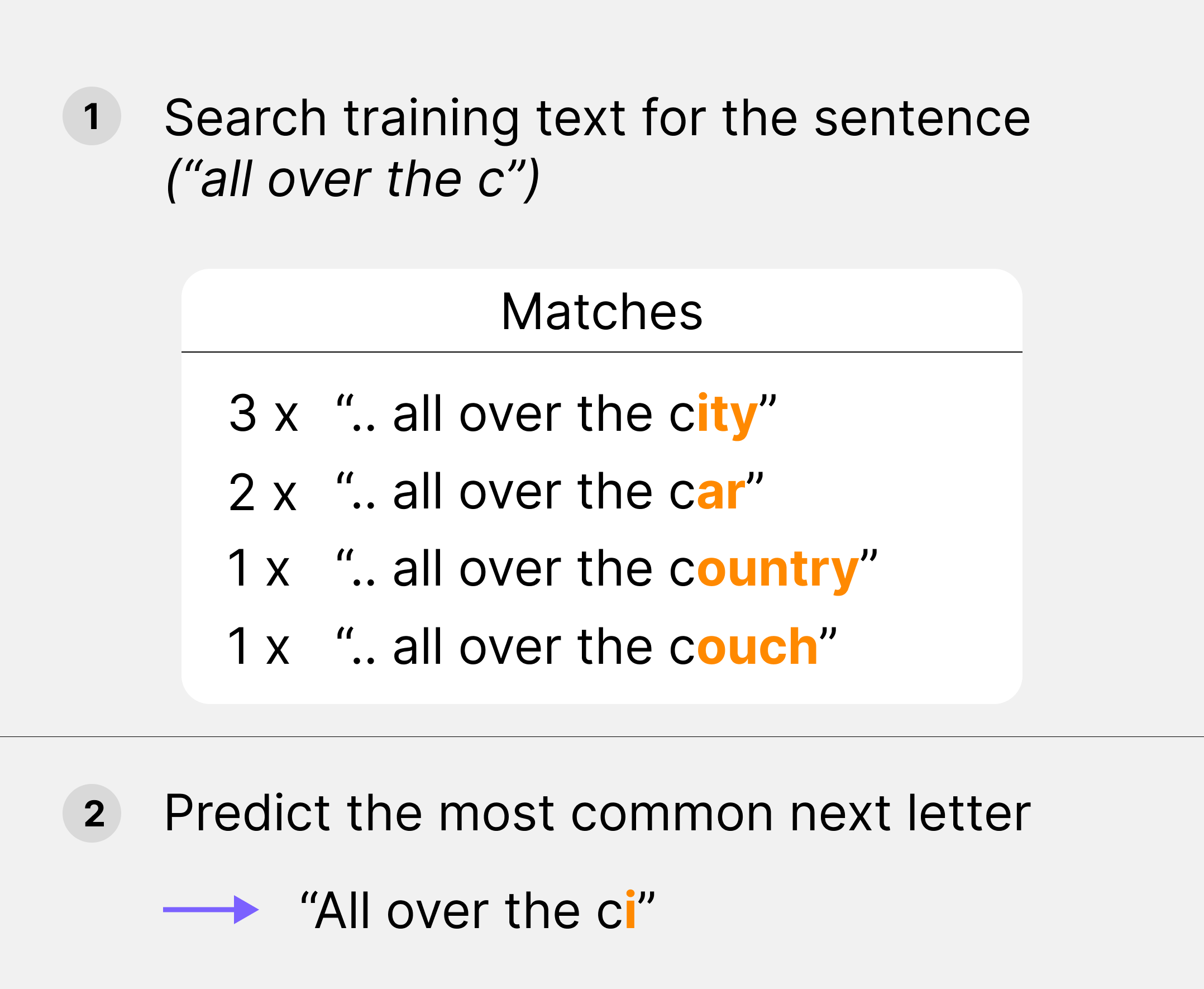 Overview of first approach for text prediction